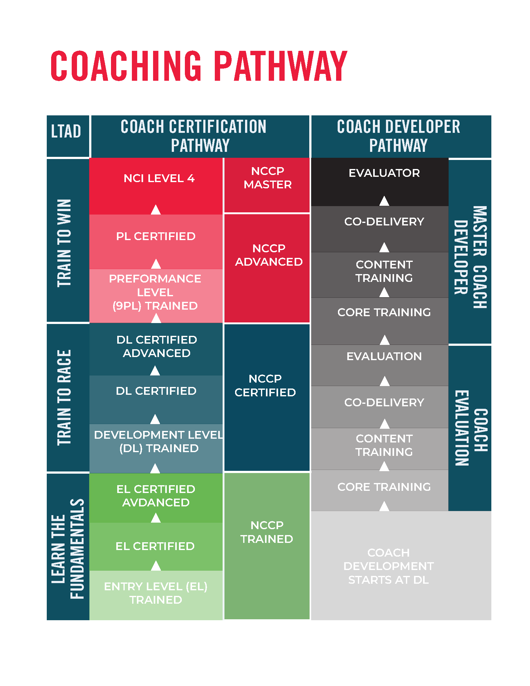 AOA_Coach_pathways_1